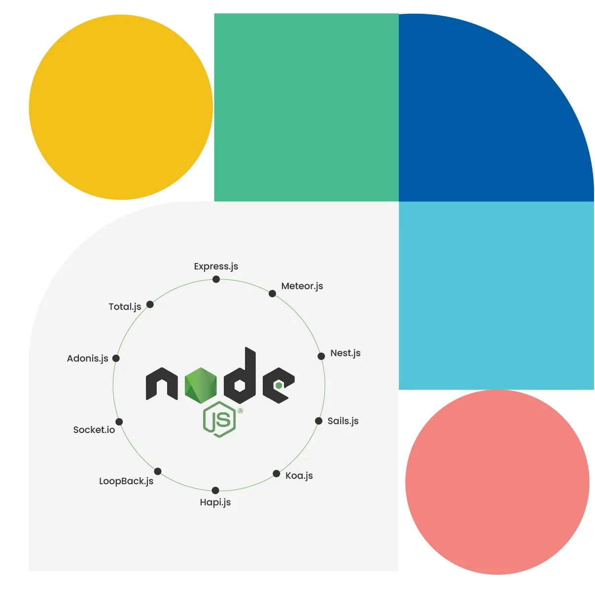 Node.js-frameworks-banner-img