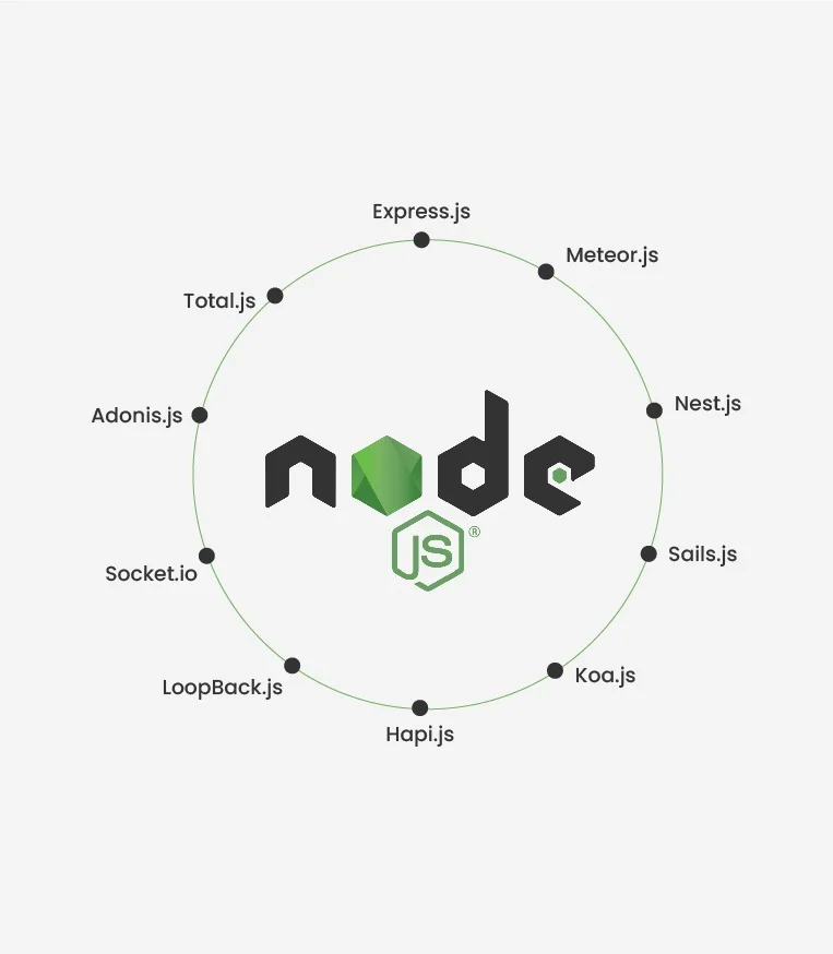 You are currently viewing Top 10 Node.js frameworks for your app development needs