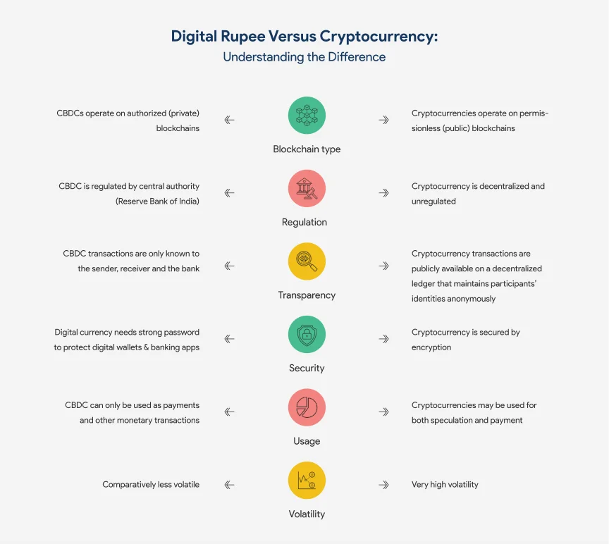 versus cryptocurrency infography img